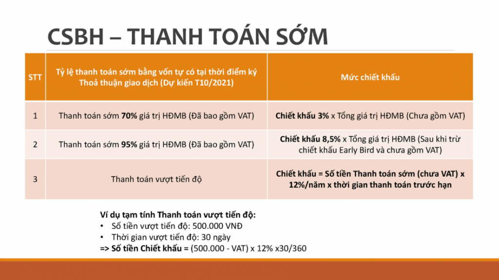 tiến độ thanh toán dự án Caraworld Cam Ranh1