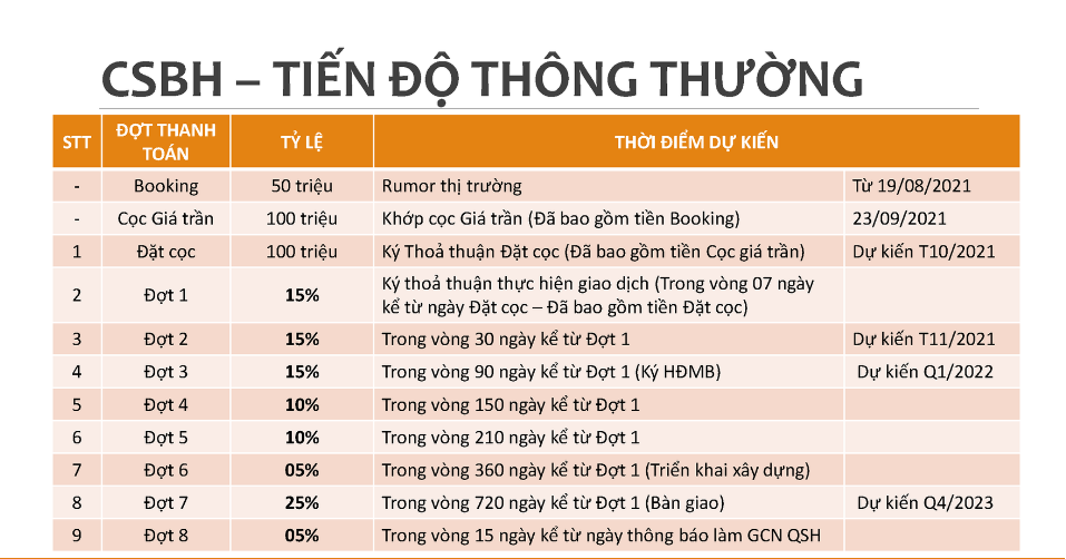 tiến độ thanh toán dự án Caraworld Cam Ranh2